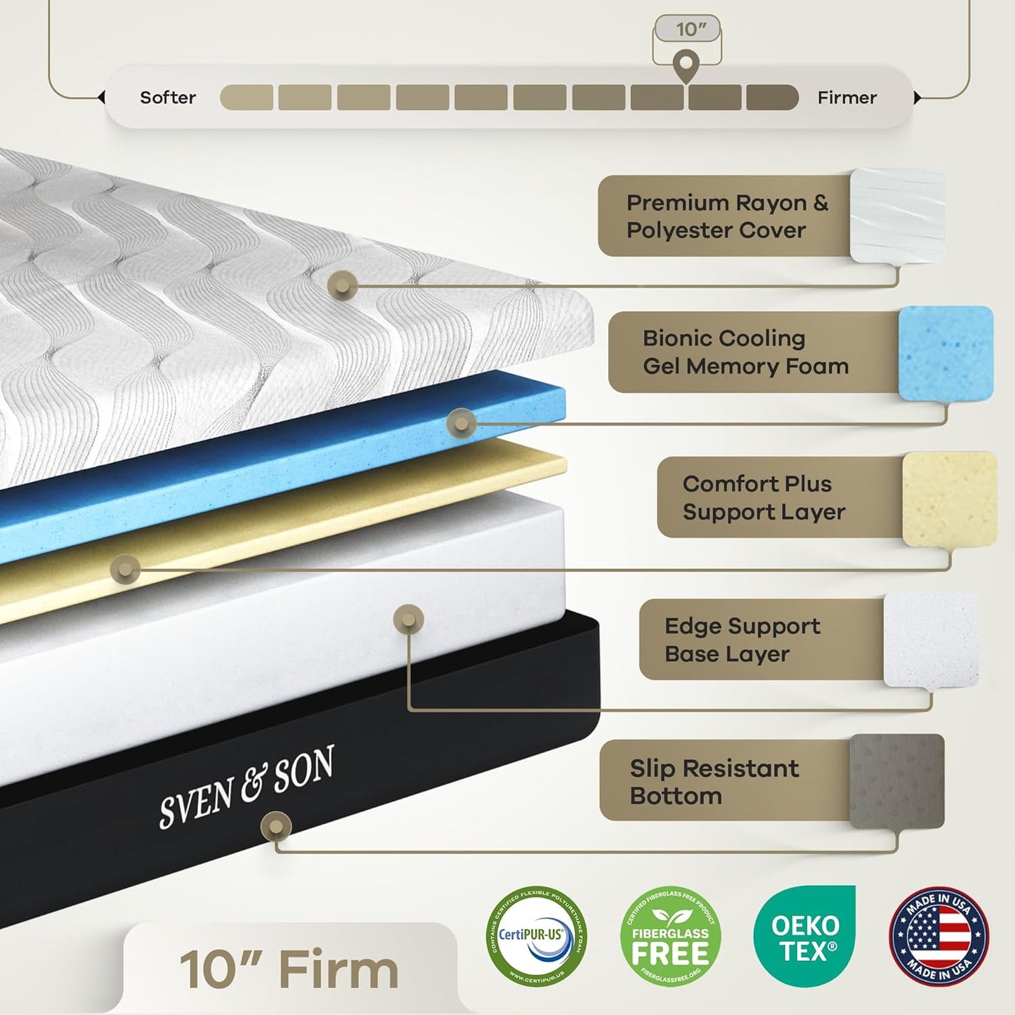 Sven & Son Classic plus (With Head-Tilt) Adjustable Bed Base (Frame) + 14 Inch Hybrid Spring Matt (Medium Soft), Head and Foot Lift, Massage, Under-Bed Lights, USB, Memory, Zero Gravity - Queen